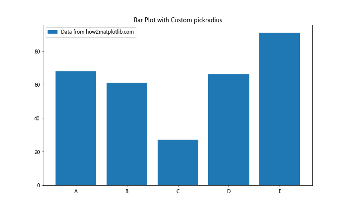 Matplotlib中的Axis.set_pickradius()函数：精确控制图表交互