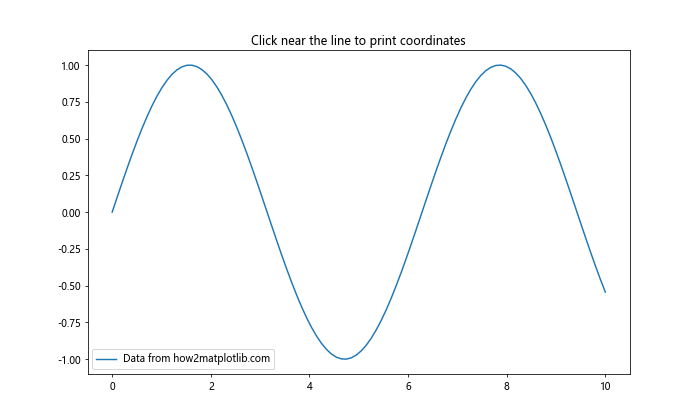 Matplotlib中的Axis.set_pickradius()函数：精确控制图表交互