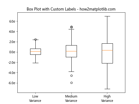 Matplotlib中的Axis.set_ticklabels()函数：自定义坐标轴刻度标签