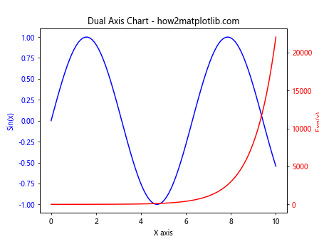 Matplotlib中的Axis.set_ticklabels()函数：自定义坐标轴刻度标签