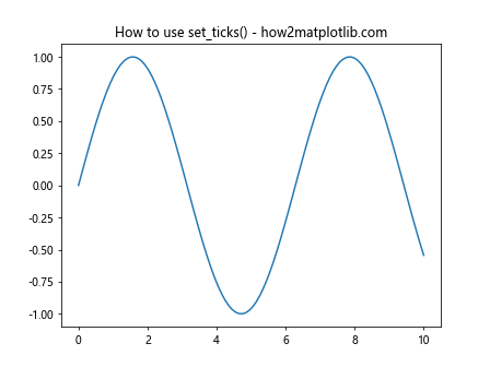 Matplotlib中的axis.Axis.set_ticks()函数：轻松定制坐标轴刻度