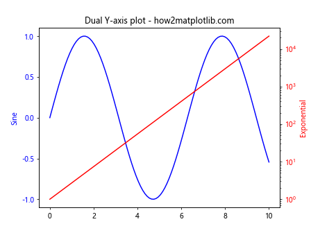 Matplotlib中的axis.Axis.set_ticks()函数：轻松定制坐标轴刻度