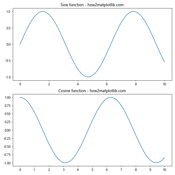 Matplotlib中的axis.Axis.set_ticks()函数：轻松定制坐标轴刻度