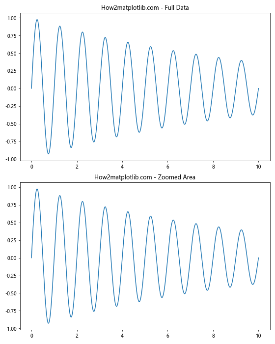 Matplotlib中的Axis.set_view_interval()函数：轻松调整坐标轴视图范围