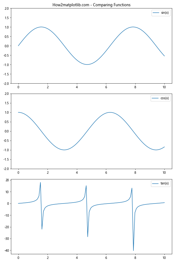 Matplotlib中的Axis.set_view_interval()函数：轻松调整坐标轴视图范围