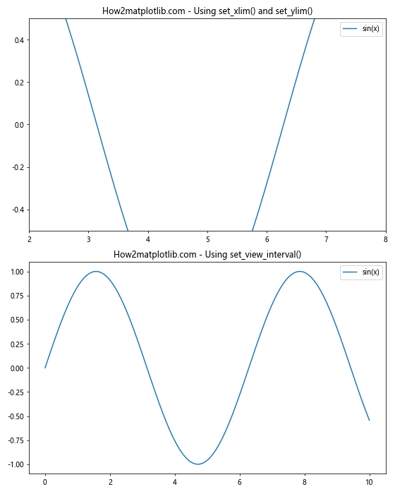 Matplotlib中的Axis.set_view_interval()函数：轻松调整坐标轴视图范围