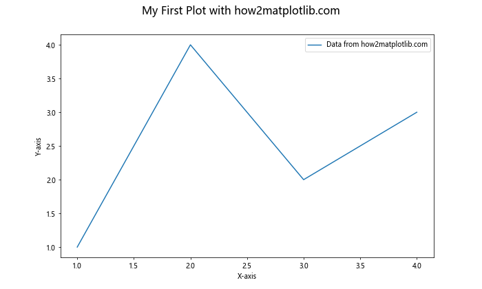 Matplotlib.pyplot.suptitle()函数：为图形添加总标题的完整指南