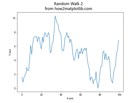 Matplotlib.pyplot.suptitle()函数：为图形添加总标题的完整指南