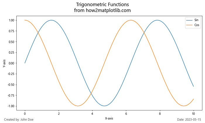 Matplotlib.pyplot.suptitle()函数：为图形添加总标题的完整指南