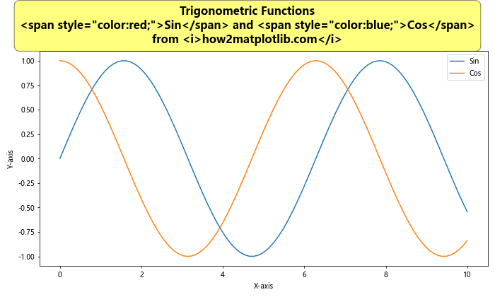 Matplotlib.pyplot.suptitle()函数：为图形添加总标题的完整指南