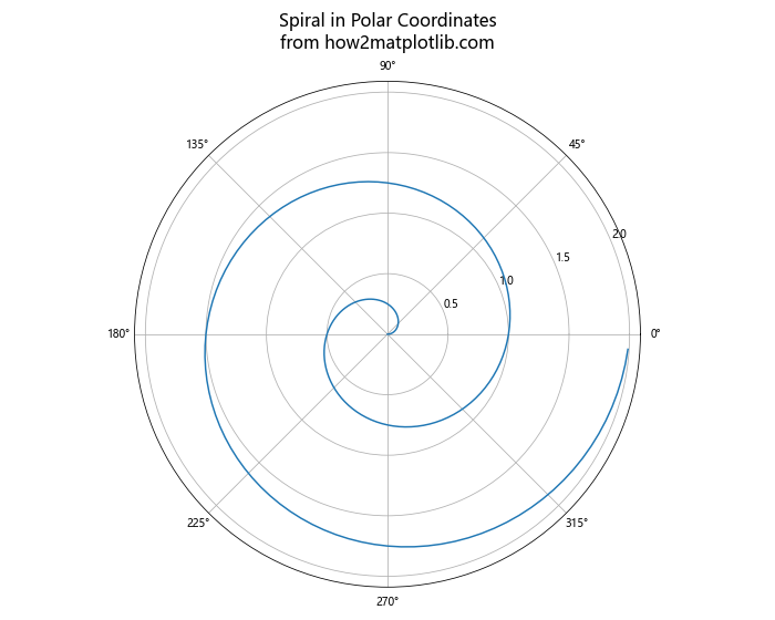 Matplotlib.pyplot.suptitle()函数：为图形添加总标题的完整指南