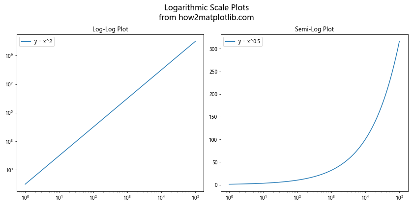 Matplotlib.pyplot.suptitle()函数：为图形添加总标题的完整指南