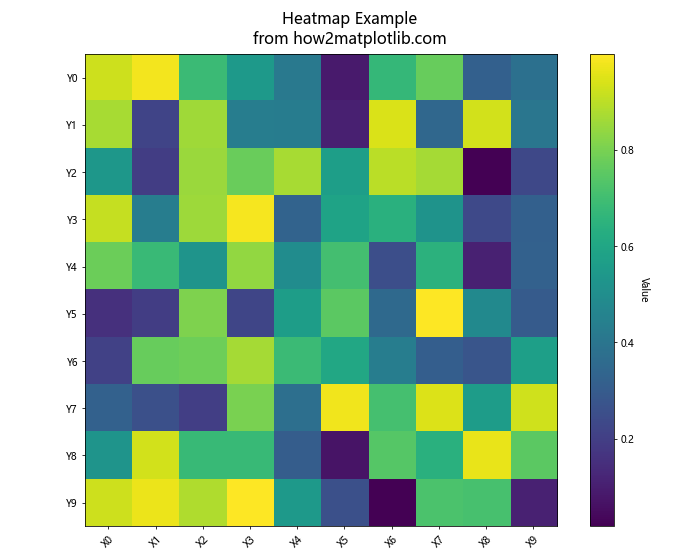 Matplotlib.pyplot.suptitle()函数：为图形添加总标题的完整指南