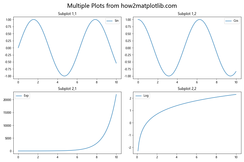 Matplotlib.pyplot.suptitle()函数：为图形添加总标题的完整指南