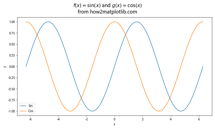 Matplotlib.pyplot.suptitle()函数：为图形添加总标题的完整指南