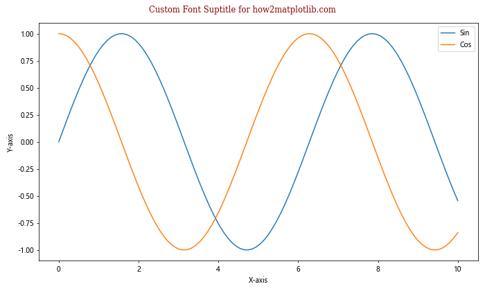 Matplotlib.pyplot.suptitle()函数：为图形添加总标题的完整指南