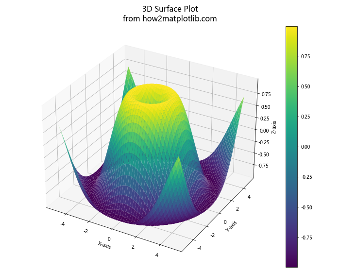 Matplotlib.pyplot.suptitle()函数：为图形添加总标题的完整指南