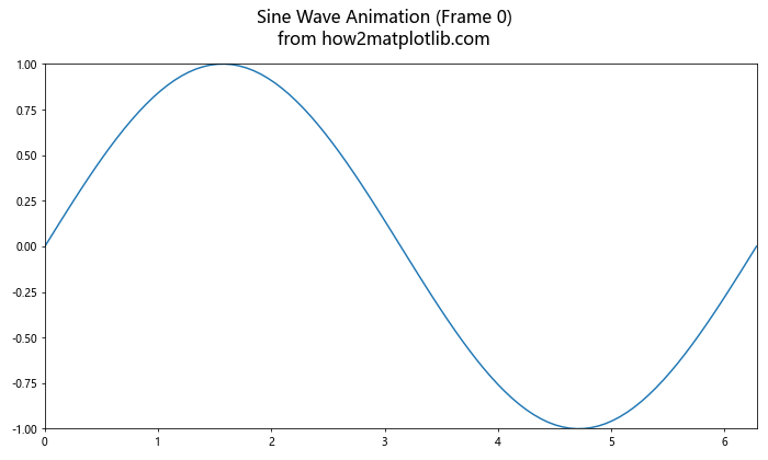 Matplotlib.pyplot.suptitle()函数：为图形添加总标题的完整指南