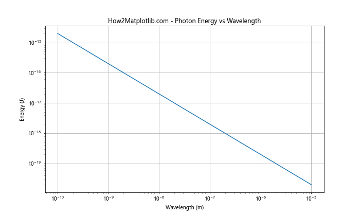 Matplotlib.pyplot.xscale()函数：轻松设置X轴刻度类型