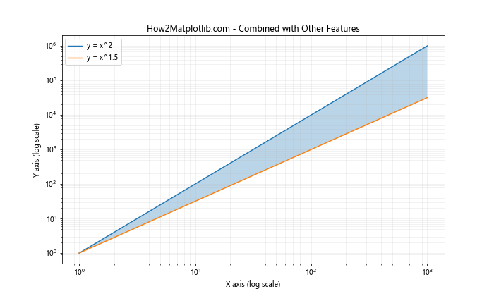 Matplotlib.pyplot.xscale()函数：轻松设置X轴刻度类型