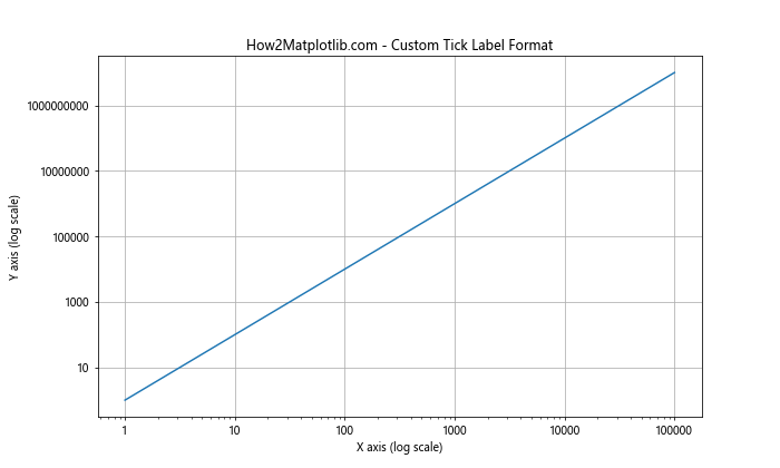 Matplotlib.pyplot.xscale()函数：轻松设置X轴刻度类型