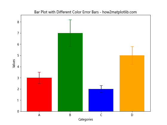 Matplotlib中如何在条形图中设置不同颜色的误差线