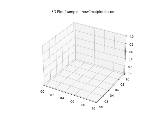 Matplotlib 3D绘图：Python数据可视化的新维度