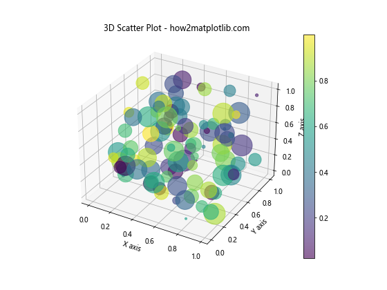 Matplotlib 3D绘图：Python数据可视化的新维度