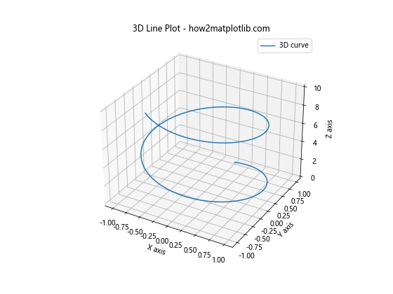 Matplotlib 3D绘图：Python数据可视化的新维度