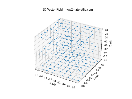 Matplotlib 3D绘图：Python数据可视化的新维度