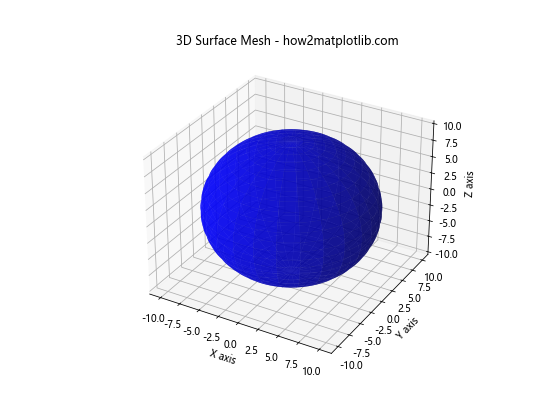 Matplotlib 3D绘图：Python数据可视化的新维度