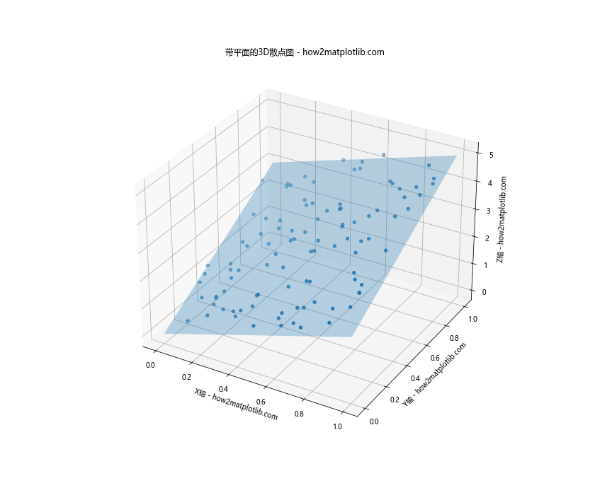 Matplotlib实现Python 3D散点图绘制：全面指南