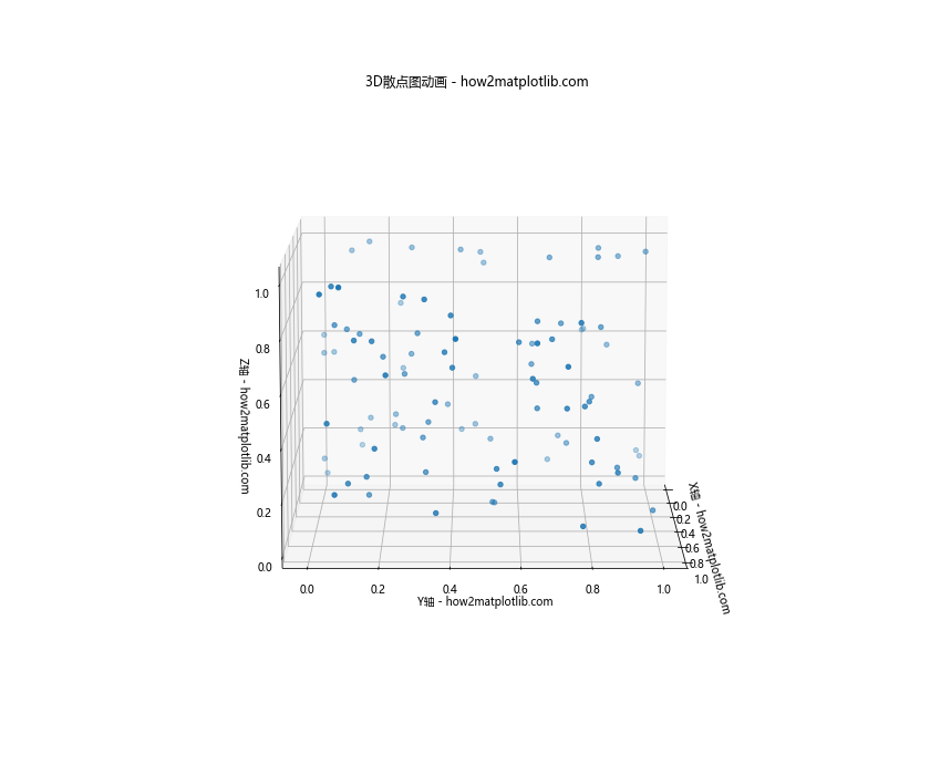 Matplotlib实现Python 3D散点图绘制：全面指南