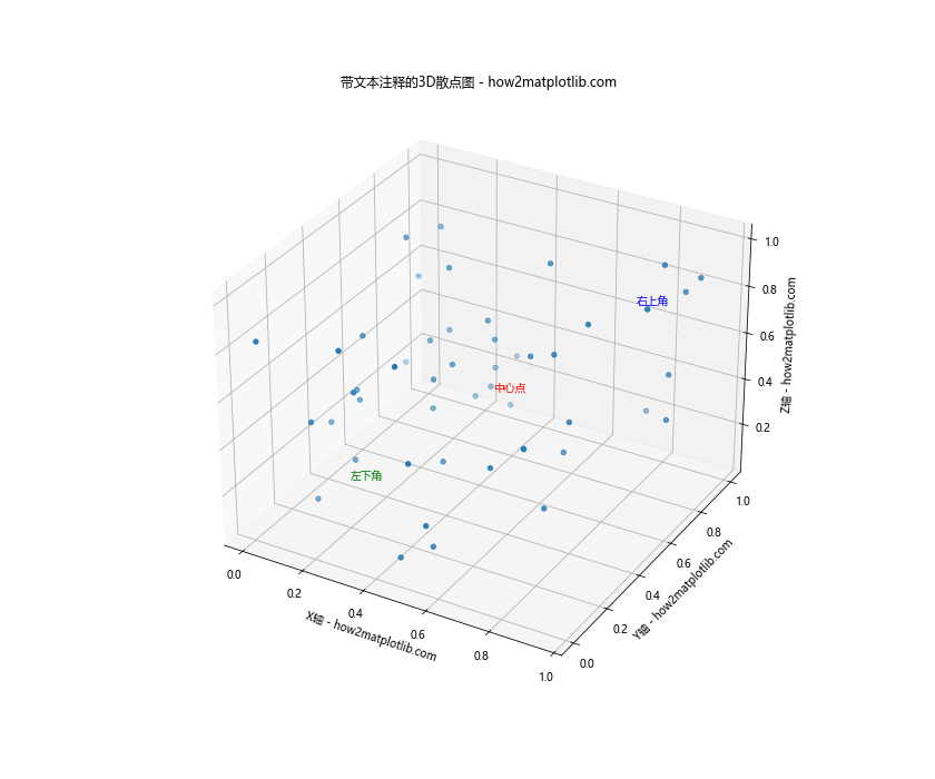 Matplotlib实现Python 3D散点图绘制：全面指南