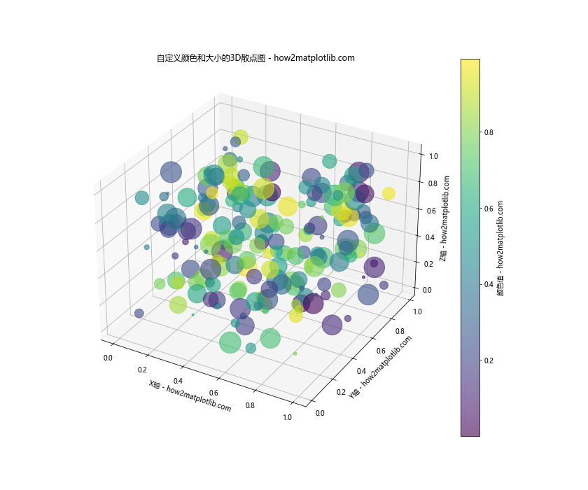 Matplotlib实现Python 3D散点图绘制：全面指南