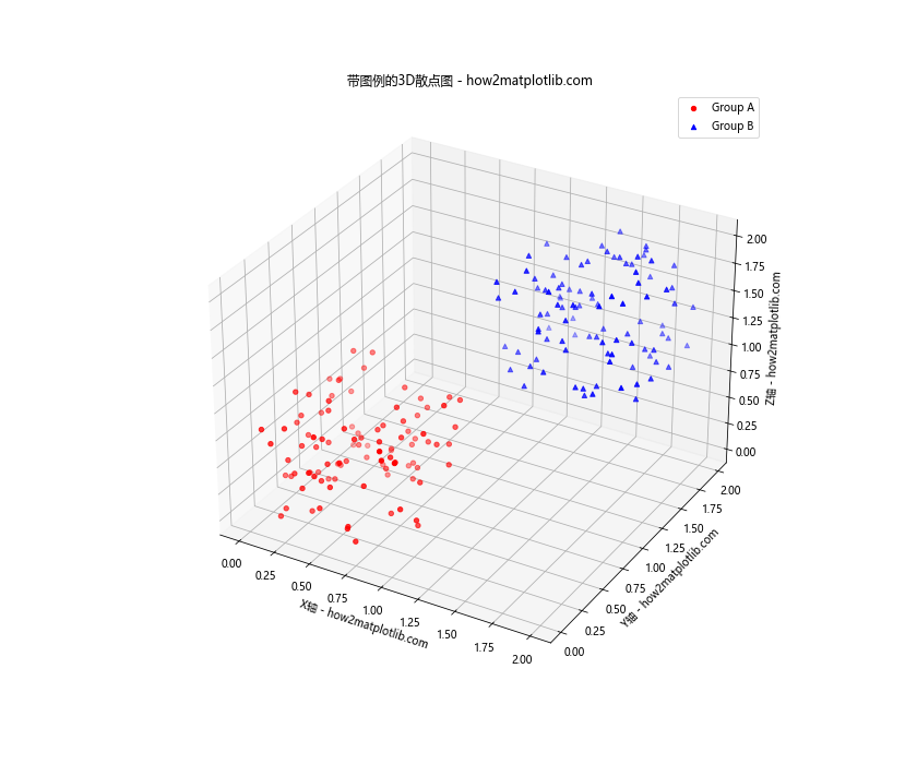 Matplotlib实现Python 3D散点图绘制：全面指南