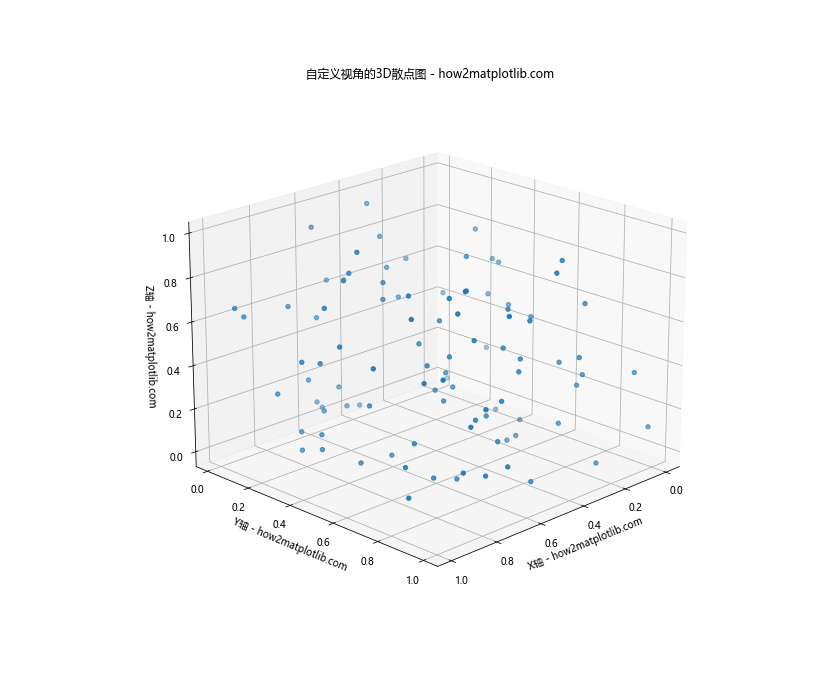 Matplotlib实现Python 3D散点图绘制：全面指南