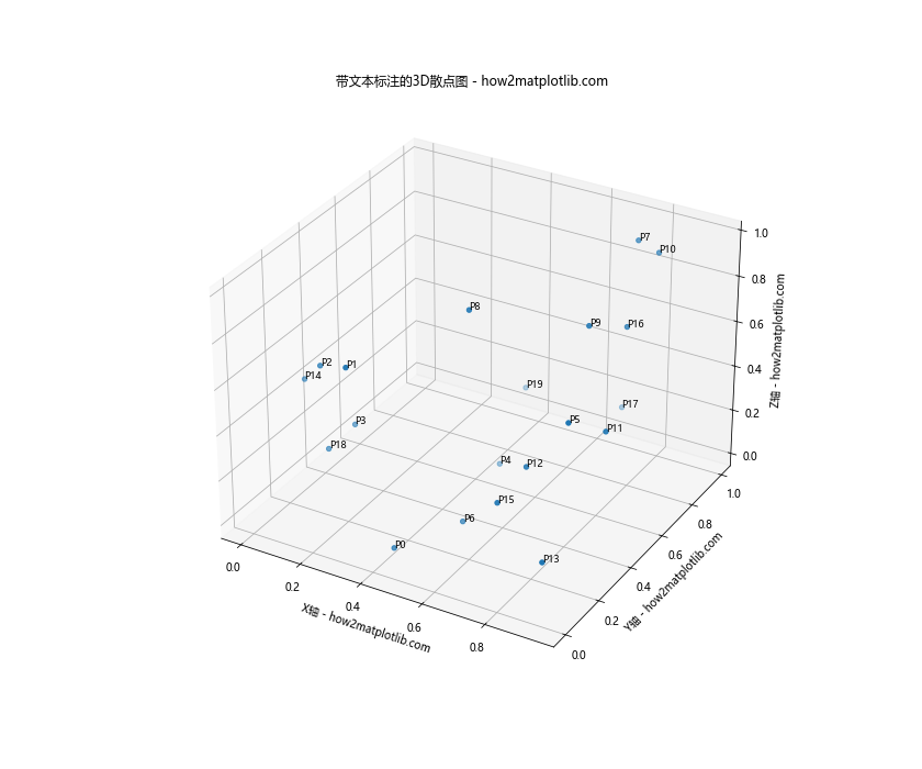 Matplotlib实现Python 3D散点图绘制：全面指南