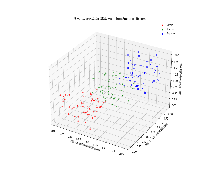 Matplotlib实现Python 3D散点图绘制：全面指南