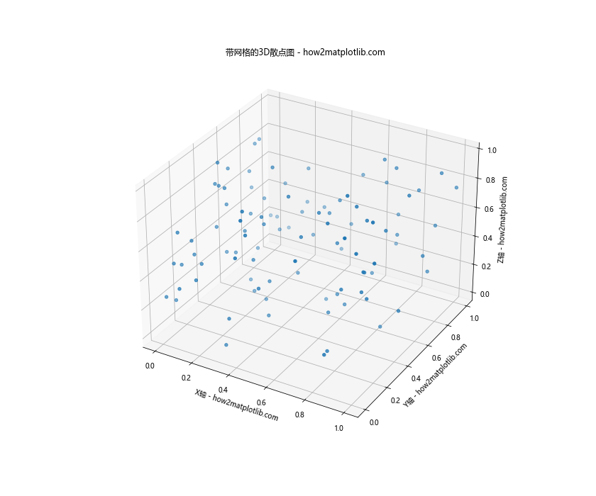 Matplotlib实现Python 3D散点图绘制：全面指南