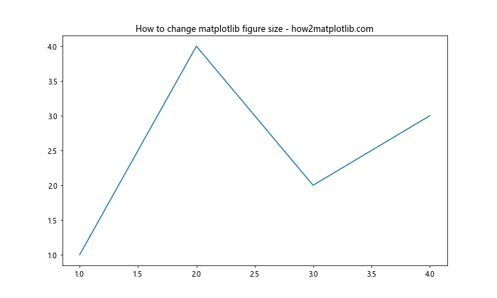 Matplotlib 图形尺寸调整：全面指南与实用技巧