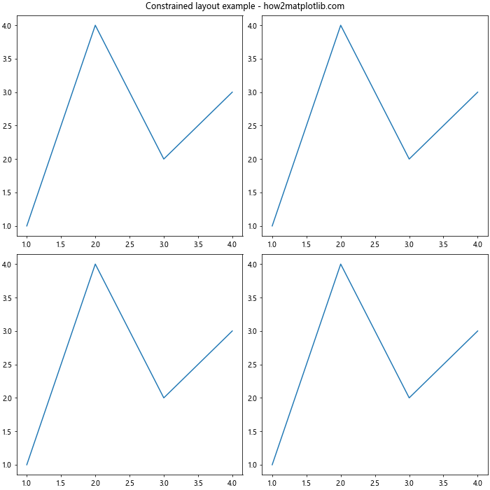 Matplotlib 图形尺寸调整：全面指南与实用技巧