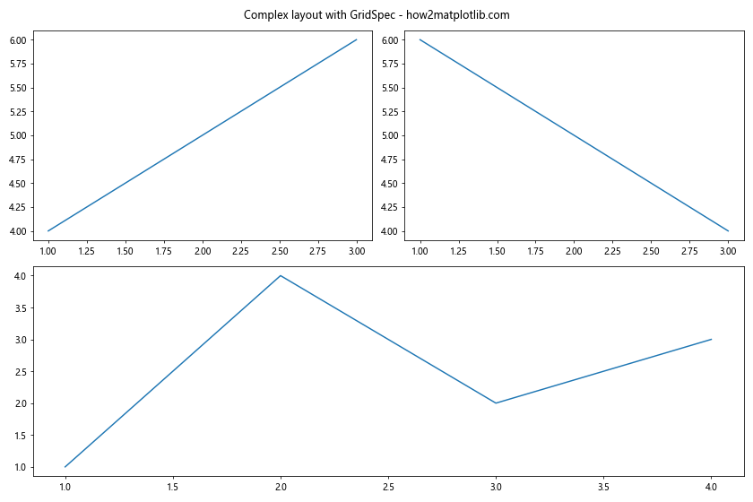 Matplotlib 图形尺寸调整：全面指南与实用技巧