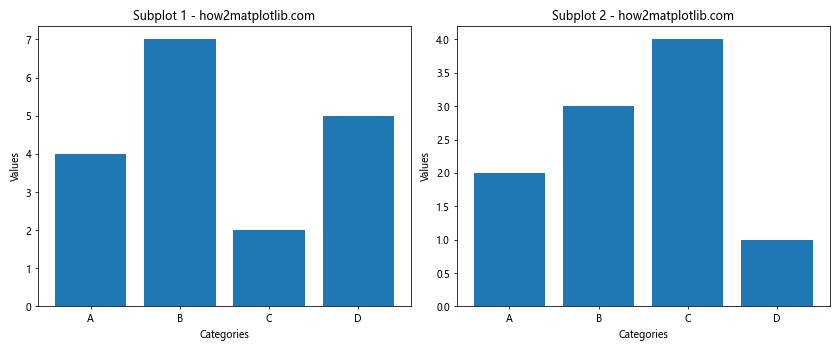 Matplotlib 柱状图和图形大小设置：全面指南