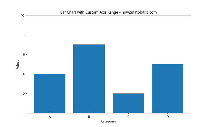 Matplotlib 柱状图和图形大小设置：全面指南