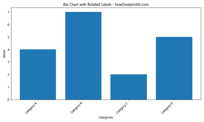 Matplotlib 柱状图和图形大小设置：全面指南