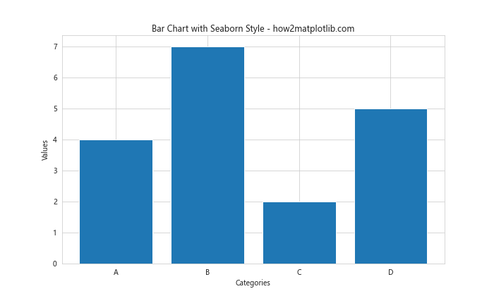 Matplotlib 柱状图和图形大小设置：全面指南