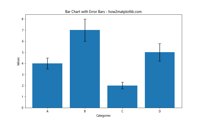 Matplotlib 柱状图和图形大小设置：全面指南