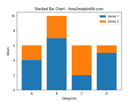 Matplotlib 柱状图和图形大小设置：全面指南