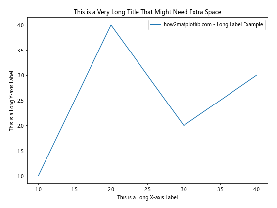 Matplotlib 图形尺寸设置：像素精确控制